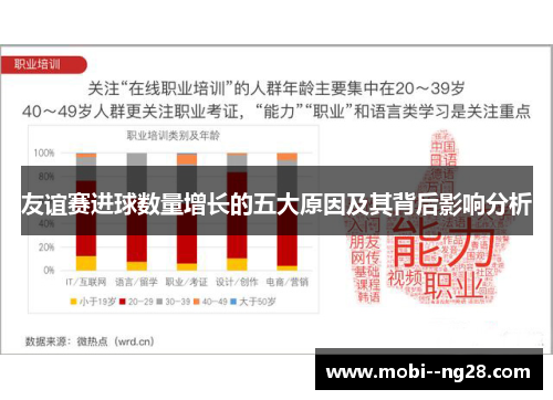 友谊赛进球数量增长的五大原因及其背后影响分析
