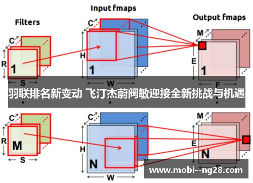 羽联排名新变动 飞汀杰蔚阀敏迎接全新挑战与机遇
