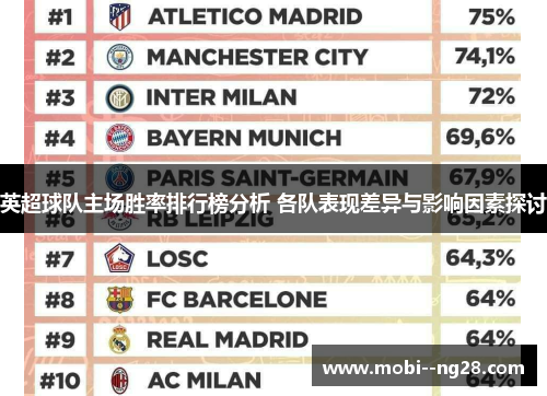 英超球队主场胜率排行榜分析 各队表现差异与影响因素探讨