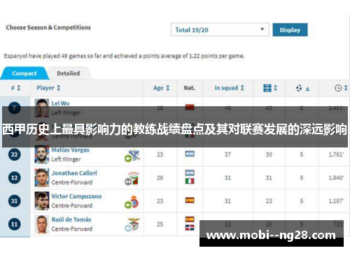 西甲历史上最具影响力的教练战绩盘点及其对联赛发展的深远影响 西甲历史上最具影响力的教练战绩盘点及其对联赛发展的深远影响