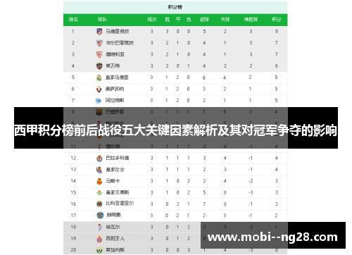 西甲积分榜前后战役五大关键因素解析及其对冠军争夺的影响