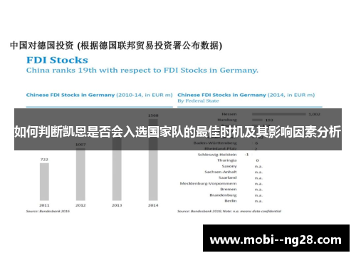 如何判断凯恩是否会入选国家队的最佳时机及其影响因素分析