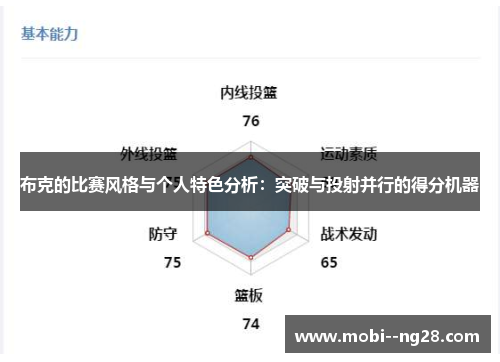 布克的比赛风格与个人特色分析:突破与投射并行的得分机器 布克的比赛风格与个人特色分析:突破与投射并行的得分机器