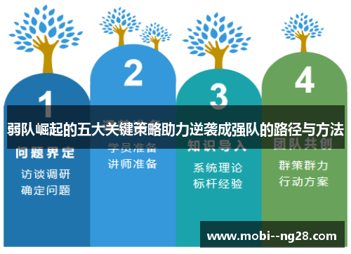 弱队崛起的五大关键策略助力逆袭成强队的路径与方法