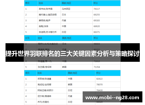 提升世界羽联排名的三大关键因素分析与策略探讨 提升世界羽联排名的三大关键因素分析与策略探讨