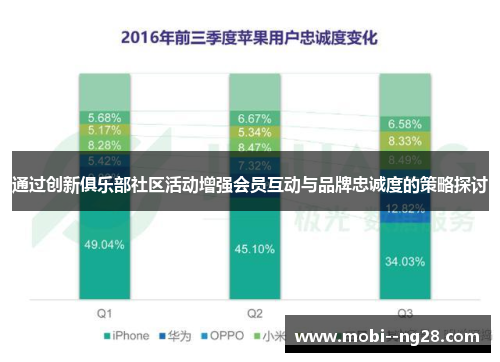通过创新俱乐部社区活动增强会员互动与品牌忠诚度的策略探讨